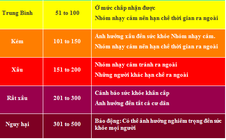 Ô nhiễm không khí đang gây hại sức khỏe bạn thế nào?