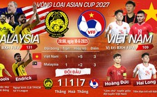 Vòng loại Asian Cup 2027: Trận chiến khó khăn của tuyển Việt Nam