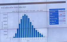 Phổ điểm thi tốt nghiệp THPT 2025 có gì đặc biệt?