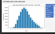 Hai môn "khó nhất lịch sử" thi tốt nghiệp THPT có phổ điểm bất ngờ ra sao?
