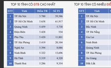 Bất ngờ với phổ điểm 3 môn thi tốt nghiệp ở TP HCM
