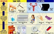 Suýt chết vì dùng thuốc tránh thai suốt 10 năm
