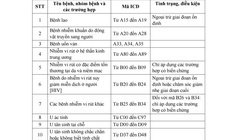 Danh sách các bệnh được chuyển tuyến thẳng tại TP HCM