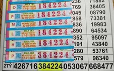 Xổ số miền Nam: Sáng 18-1, xuất hiện nhiều người trúng độc đắc ở TPHCM và Đồng Tháp