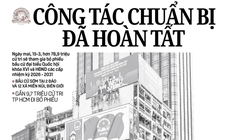 Báo in ngày 14-3: Kỳ vọng vào tăng lương cơ sở