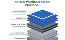 Hệ sơn sân thể thao Flexipave - Chuẩn ITF, chuẩn kỹ thuật, chuẩn trải nghiệm