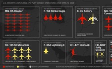 Toàn cảnh tổn thất máy bay Mỹ trong chiến dịch tại Iran