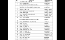 CSGT TPHCM công bố danh sách học sinh vi phạm giao thông tại 357 trường học
