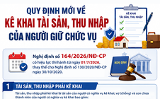 Quy định mới nhất về kê khai tài sản, thu nhập của người giữ chức vụ