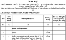 Bổ sung thêm thuốc y học cổ truyền vào danh mục BHYT chi trả