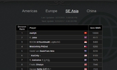 Game thủ Việt hack bảng xếp hạng game thế giới