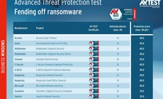 Kaspersky cung cấp giải pháp bảo vệ doanh nghiệp 100% trước ransomware