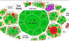Chờ vốn chảy vào chứng khoán