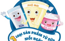 Ba sản phẩm từ sữa mỗi ngày cung cấp đủ canxi cho cơ thể!