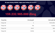 Cùng lúc 2 người trúng giải Jackpot 160 tỉ đồng