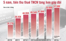 Biểu thuế thu nhập cá nhân nặng tính tận thu