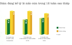 Sữa chua uống men sống có lợi cho sức khỏe