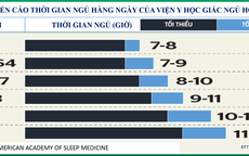 20 khuyến nghị về dinh dưỡng có chứng cứ y học tối ưu hóa sức khỏe (tiếp theo)