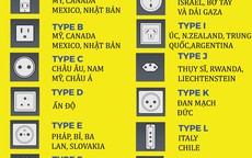 Cách lựa chọn ổ cắm điện khi du lịch nước ngoài