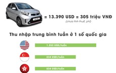 Người Việt phải 'cày' bao lâu để mua được ô tô