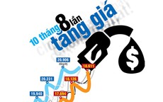 (Infographic) - Nhìn xăng tăng giá mà chóng mặt