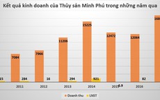 Doanh nghiệp của nữ đại gia Chu Thị Bình quay lại sàn HoSE