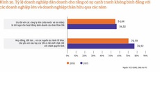 Ưu ái cho doanh nghiệp "thân hữu"