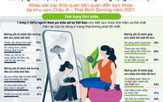 Khảo sát của Herbalife Nutrition: Tập thể dục, ăn uống lành mạnh là chìa khóa cải thiện sức khỏe