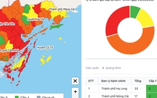F0 tăng nhanh, cấp độ dịch Covid-19 mới nhất thế nào, Hà Nội và TP HCM vùng màu gì?