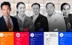 Bầu cử Thái Lan: Thắng thuyết phục, lãnh đạo Đảng Tiến bước hướng tới ghế thủ tướng