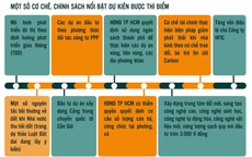 Kỳ vọng và tin tưởng