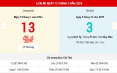 Lịch Âm hôm nay (13-1): Mùng 3 tháng Chạp