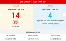Lịch Âm hôm nay (14-1): Mùng 4 tháng Chạp 