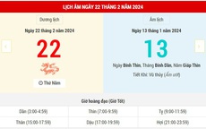 Lịch Âm hôm nay (22-2): Ngày tốt cho nhiều việc