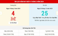 Lịch Âm hôm nay và những thông tin cần tham khảo
