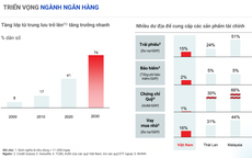 Giải mã sức bật của Techcombank năm 2024