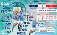 "Song sát" Haaland - De Bruyne đe dọa Man United
