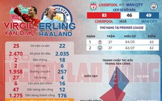 Jurgen Klopp - Pep Guardiola và cuộc chiến cuối cùng