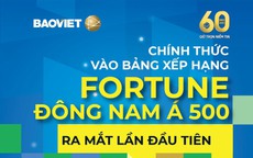 Tập đoàn Bảo Việt lần đầu tiên được xếp hạng trong Fortune Đông Nam Á 500