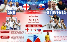 Euro 2024: Bảng C (2 giờ ngày 26-6) - Chờ bản lĩnh "Tam sư"