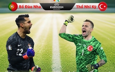 Euro 2024: Giải đấu của các thủ môn