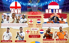 Euro 2024: Hà Lan - Anh (2 giờ, Ngày 11-7) - Sẽ có bất ngờ về chiến thuật