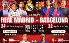 Thử thách và khát vọng của Xabi Alonso