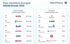 Vinpearl trở thành thương hiệu mạnh nhất Đông Nam Á năm 2025