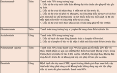 Nhiều thuốc ung thư đắt đỏ sắp được BHYT chi trả