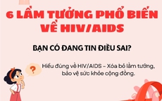 Hiểu đúng về HIV: 6 lầm tưởng phổ biến cần loại bỏ