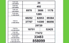 Xổ số miền Nam: Nhiều đại lý đang tìm người trúng 2 giải độc đắc của 1 đài