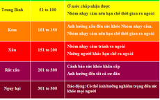 Ô nhiễm không khí đang gây hại sức khỏe bạn thế nào?