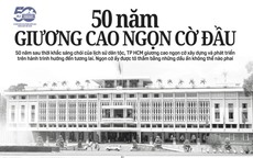 Báo in Người Lao Động 14-4: Kinh khiếp hàng giả!