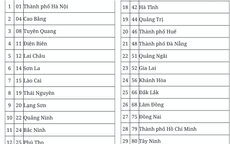 Đề xuất mã số đơn vị hành chính của 34 tỉnh, thành phố sau sáp nhập